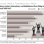 Social Media Trendmonitor 2012: Je mehr mir folgen, desto erfolgreicher bin ich.