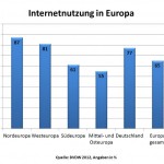Ohne Fallschirm und Sicherheitsgurte: Wie Unternehmen Social Media nutzen.
