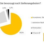 Mobile Recruiting – mehr als ein Hype? Auf jeden Fall!