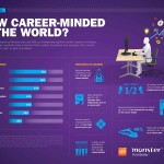 Nur 25 Prozent der Deutschen betrachten ihren Job als Karriere. Warum wohl?