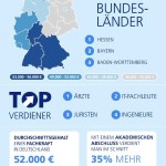 StepStone Gehaltsreport 2015: HR und PR nur im Mittelfeld