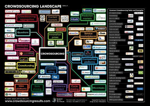 CrowdsourcingLandscape_v1